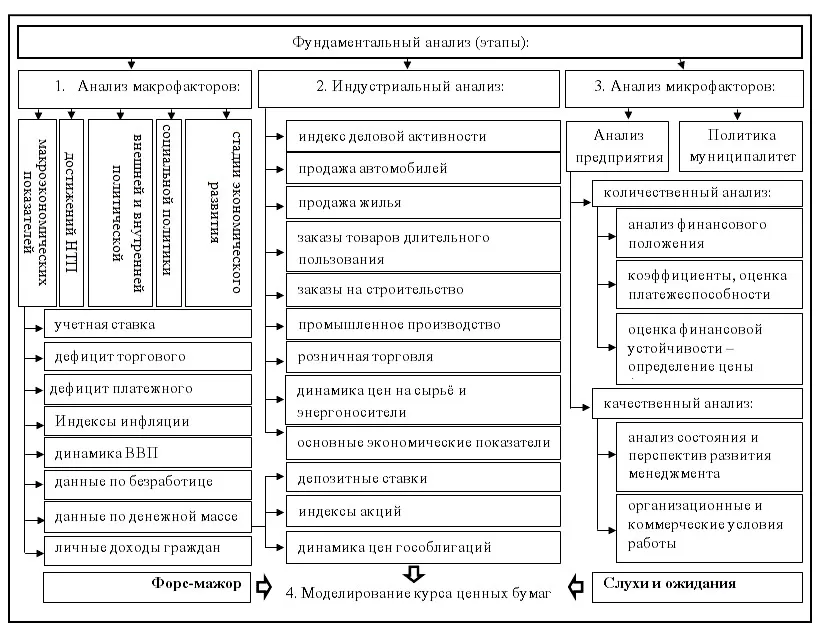 методология фундаментального анализа в книге бестселлере Алексея Кияницы