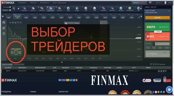 Finmax, отзывы и детальный обзор брокера бинарных опционов