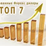 Лицензированные Форекс дилеры России — список 7 лучших брокерских компаний